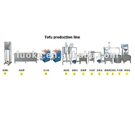 Ligne de production de tofu en soie à haute productivité équipement de transformation de céréales avancé
